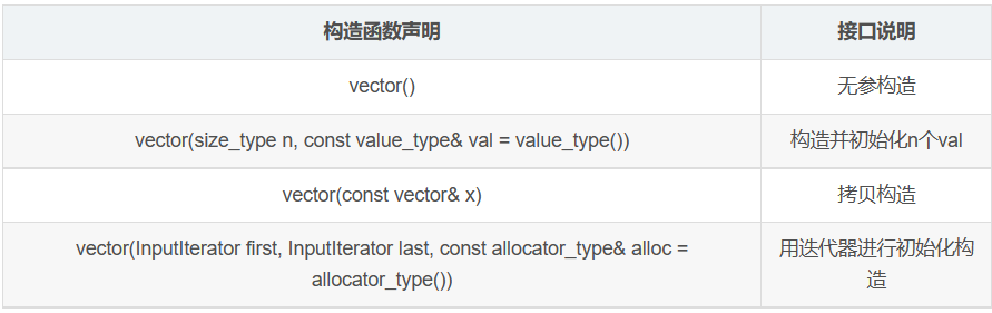 C++中的vector容器