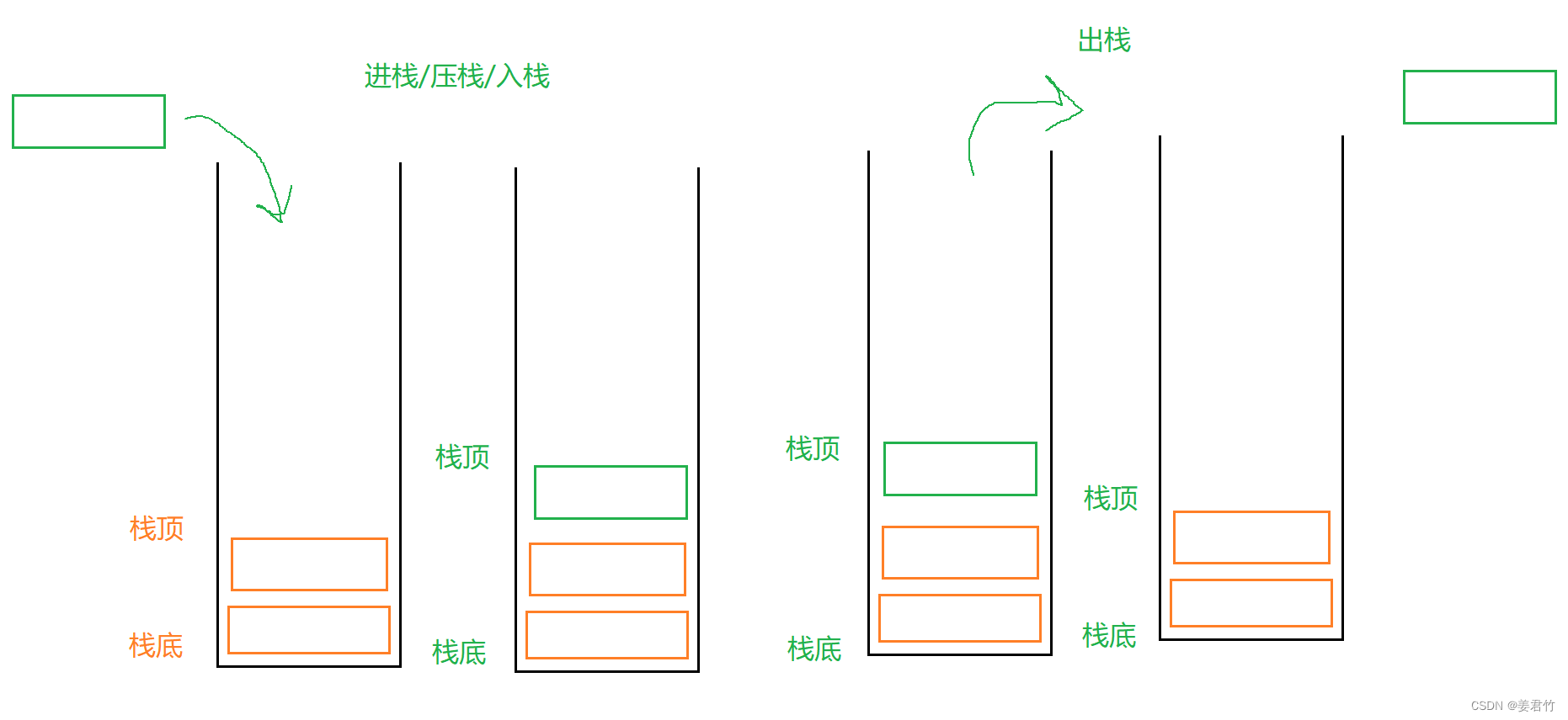 【学习笔记之数据结构】栈