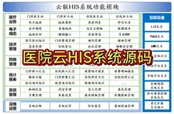 java云his系统源码 B/S版+saas智慧医院云his系统源码  二甲医院应用多年 运行稳定