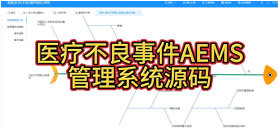 采用PHP开发的不良事件管理系统源码vue2+element医院不良事件上报系统的意义  AEMS系统源码