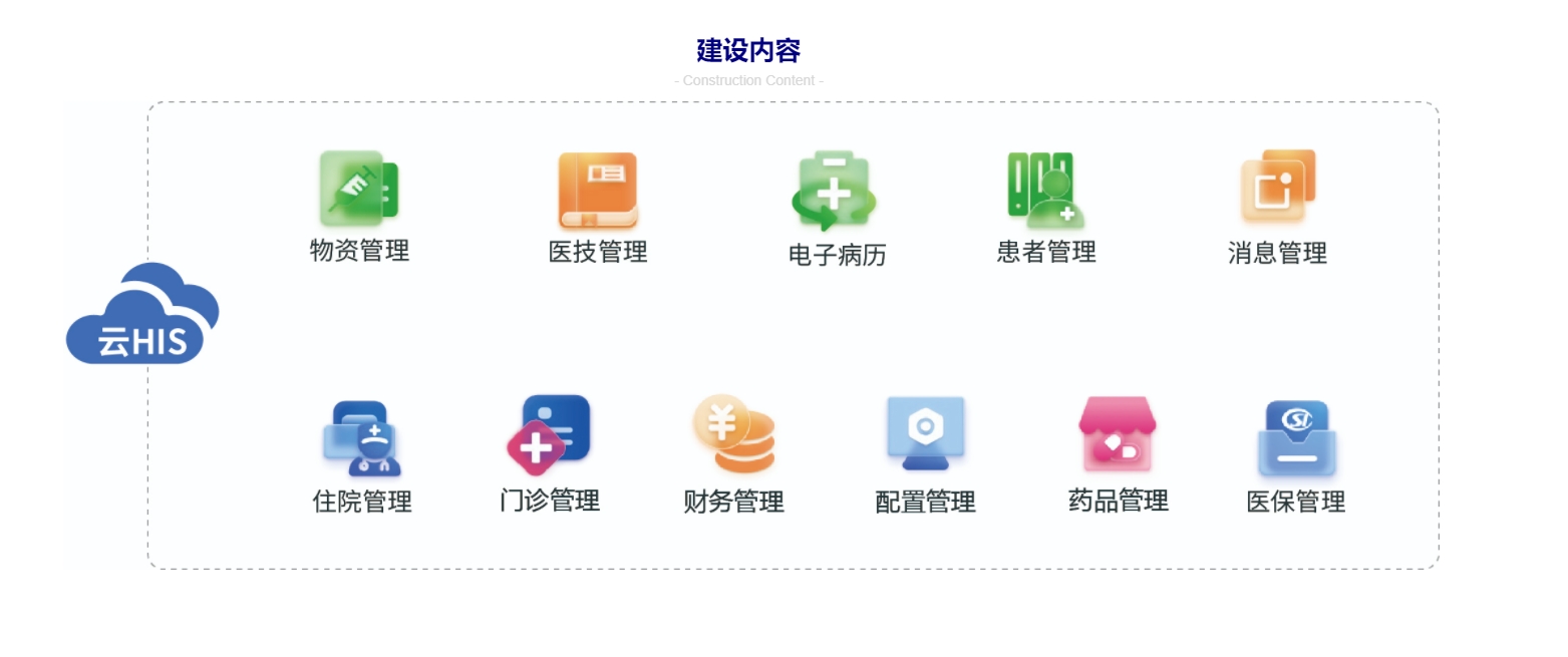 医院信息系统HIS微服务架构详解含代码示例与最佳实践-开发者社区-阿里云