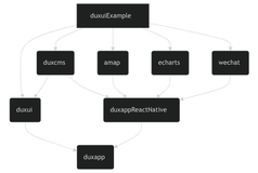 duxapp：基于Taro使用模块化开发，提升开发效率