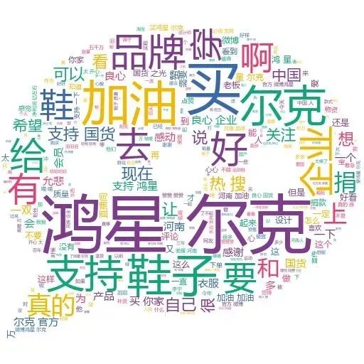 如何使用python实现一个优雅的词云?(超详细)