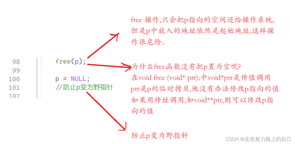 动态内存分配（malloc和free 、calloc和realloc ）-阿里云开发者社区