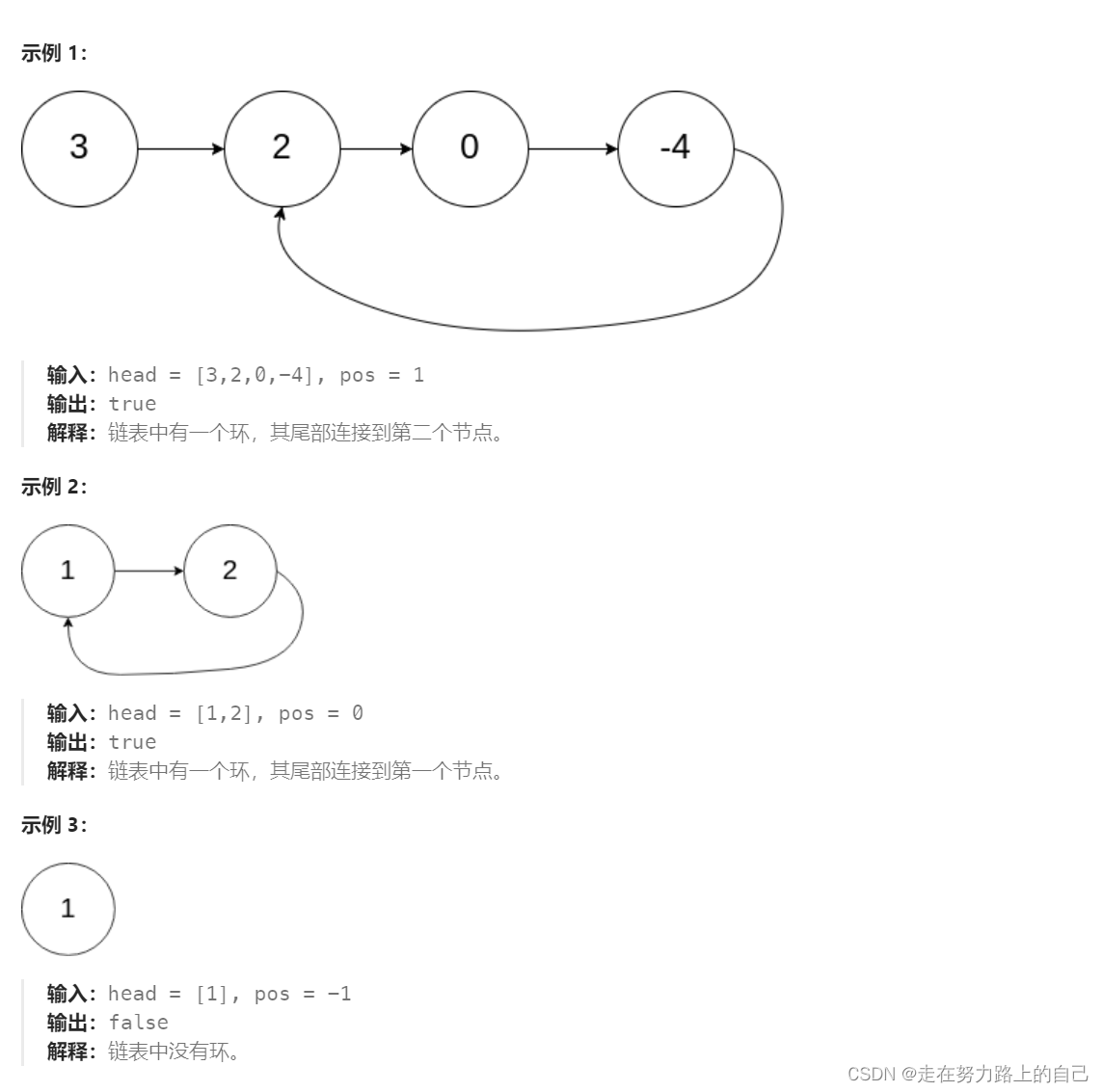 环形链表、环形链表 II、有效的括号​​​​​​​【LeetCode刷题日志】