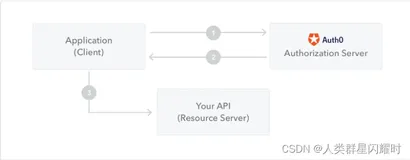 ASP.NET Core 集成JWT