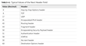 HCIP-Datacom H12-821 题库 (1)
