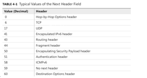 HCIP-Datacom H12-821 题库 (1)