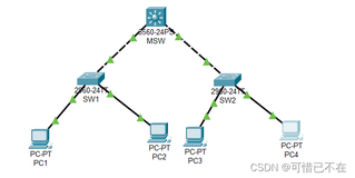 Cisco-VTP的使用