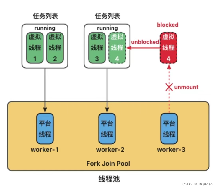 【JDK21】详解虚拟线程