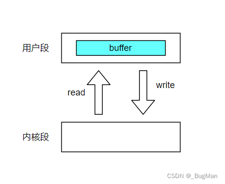 全网最清晰JAVA NIO，看一遍就会