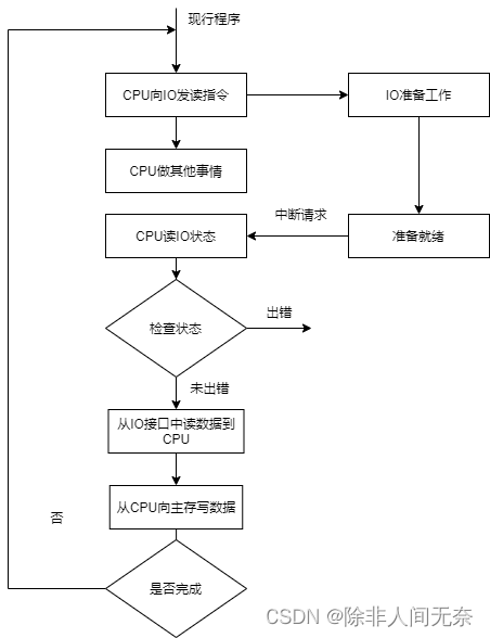 全网最清晰的零拷贝详解，看一遍就会