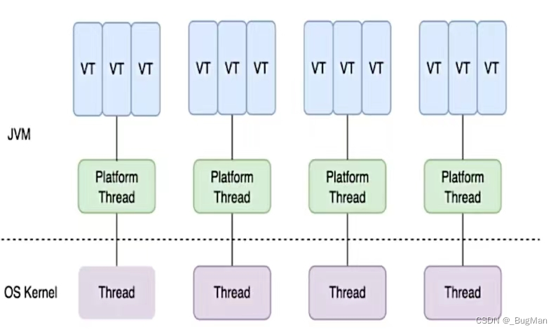 【JDK21】详解虚拟线程