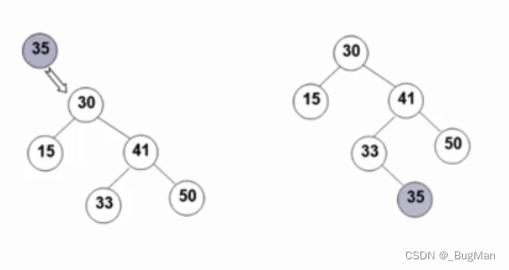 数据结构（5）树形结构——二叉搜索树（JAVA代码实现）