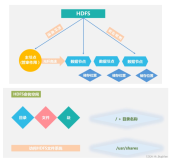 【大数据】分布式文件系统HDFS