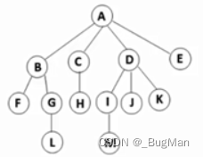 数据结构(4)树形结构——二叉树（概述、前序、中序、后序、层序遍历JAVA实现）