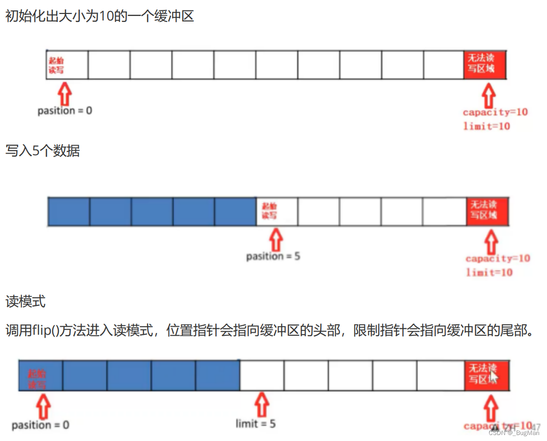 全网最清晰JAVA NIO，看一遍就会