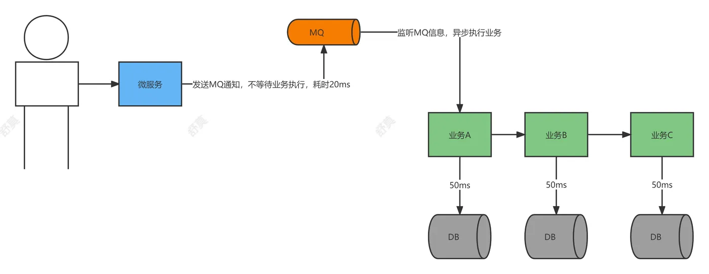 高并发写（1）.jpg