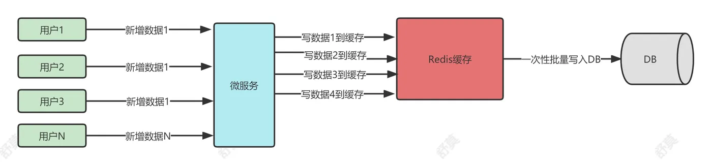 合并写优化（2）.jpg