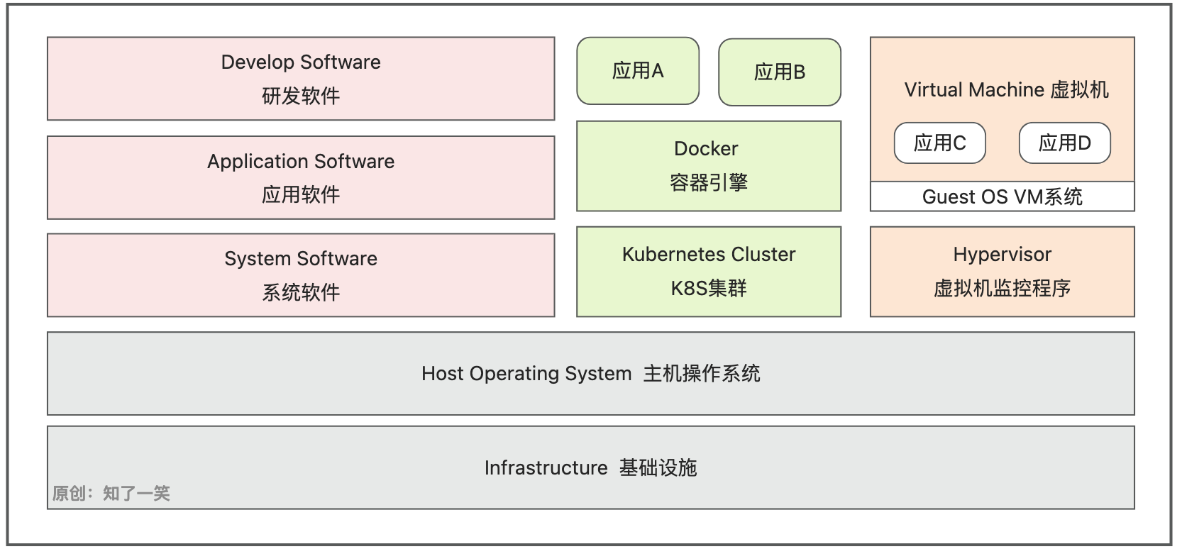 K8S | 容器和Pod组件
