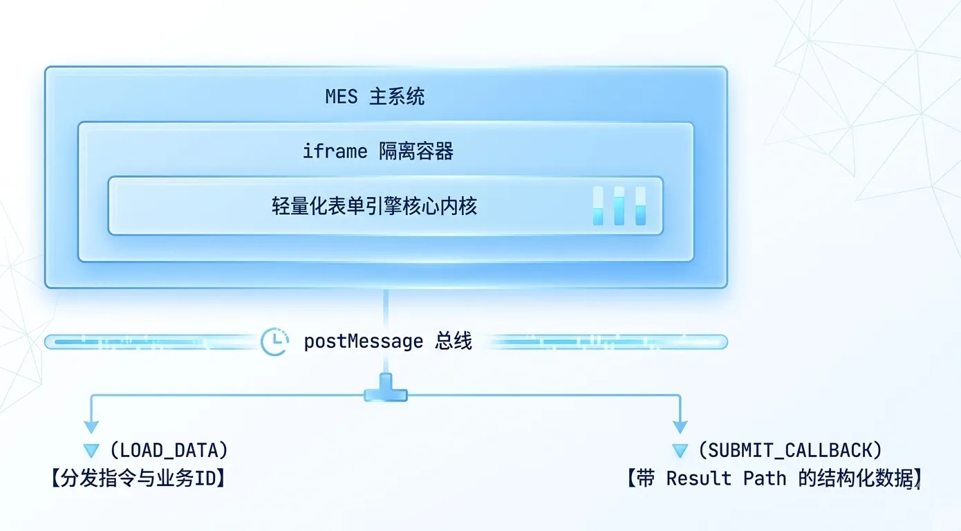 架构.png