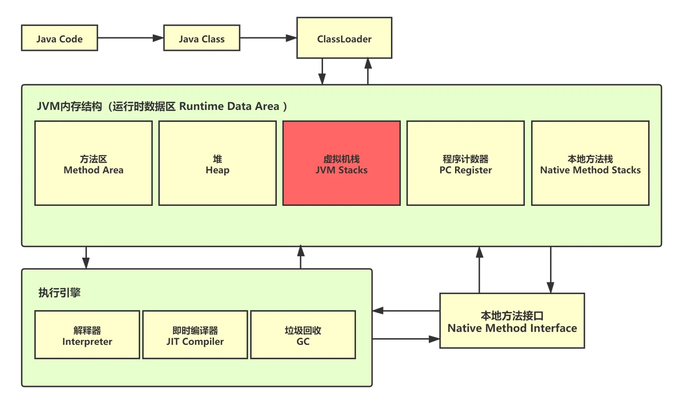 学习路线图 (1)_20210721223011.png