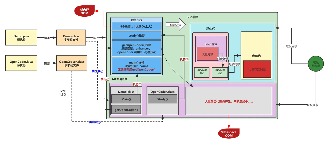 OOM-加载过程图解 (1).png