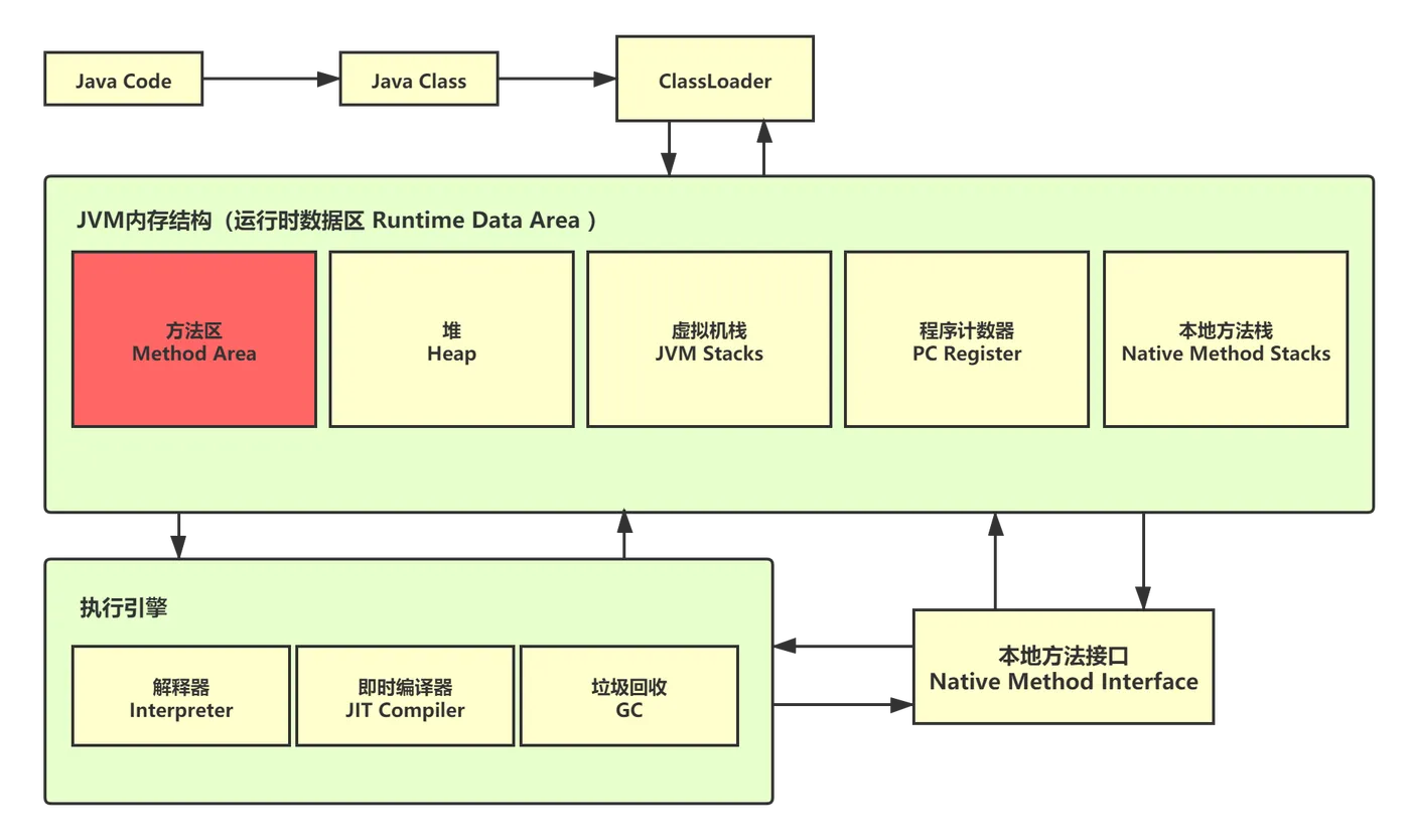 学习路线图 (2)_20210722224513.png