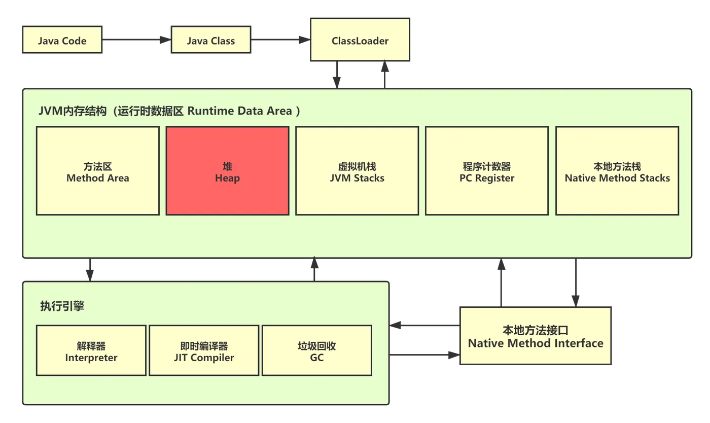 学习路线图 (1)-1623394077737_20210719143743.png