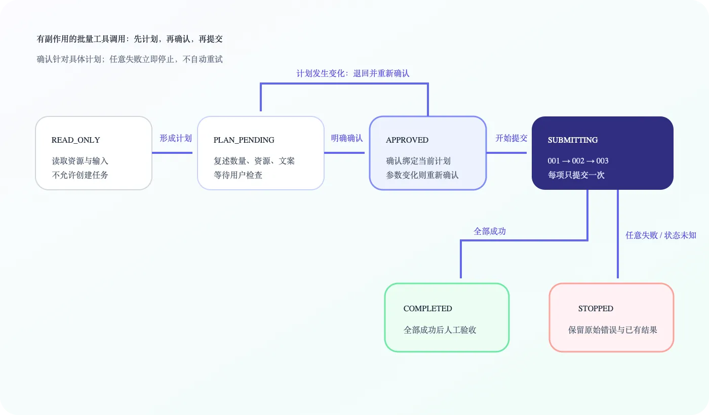 批量任务的确认与停止状态机
