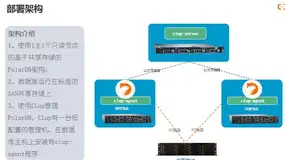 PolarDB是PostgreSQL数据库用户的福音