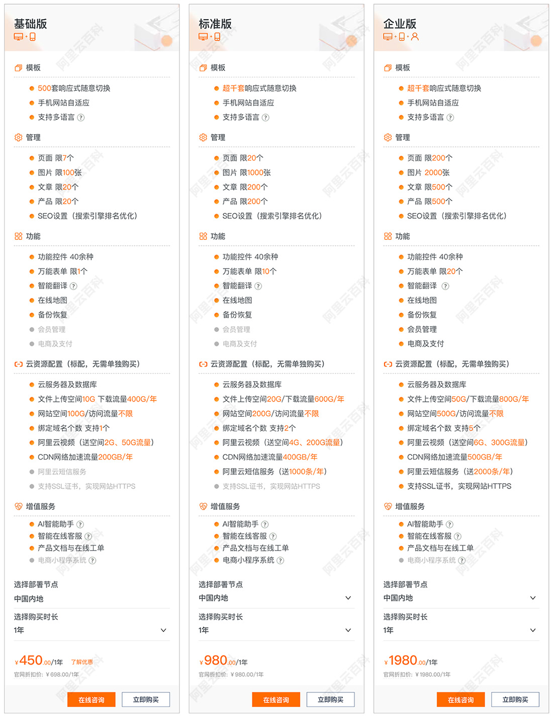 阿里云建站速成美站.jpg