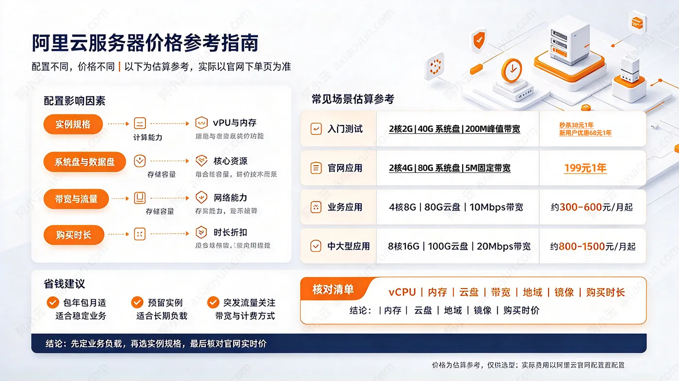 阿里云服务器价格参考.jpg