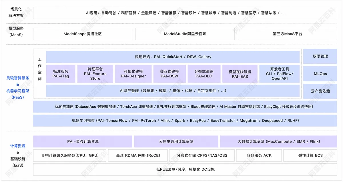 阿里云人工智能平台PAI全解析.jpg
