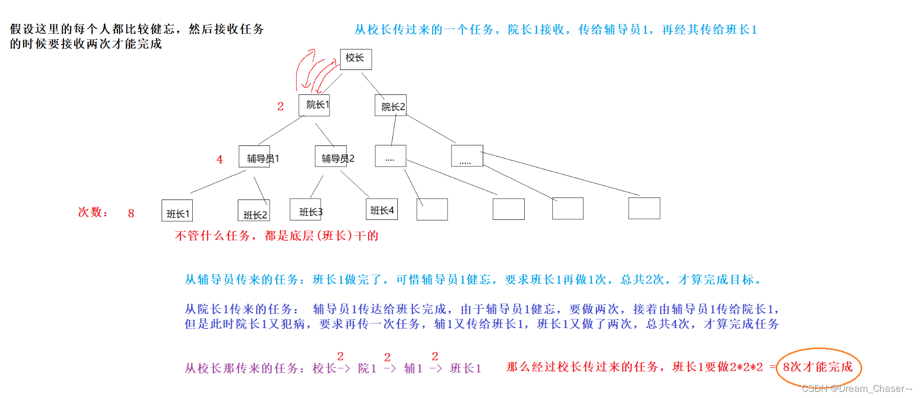 【数据结构与算法】two X 树的遍历以及功能实现（下）