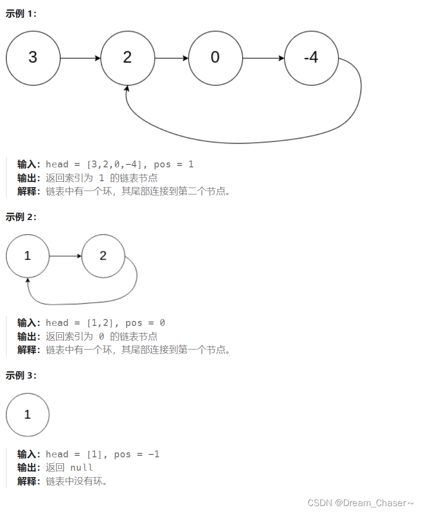 【链表OJ 10】环形链表Ⅱ(求入环节点)
