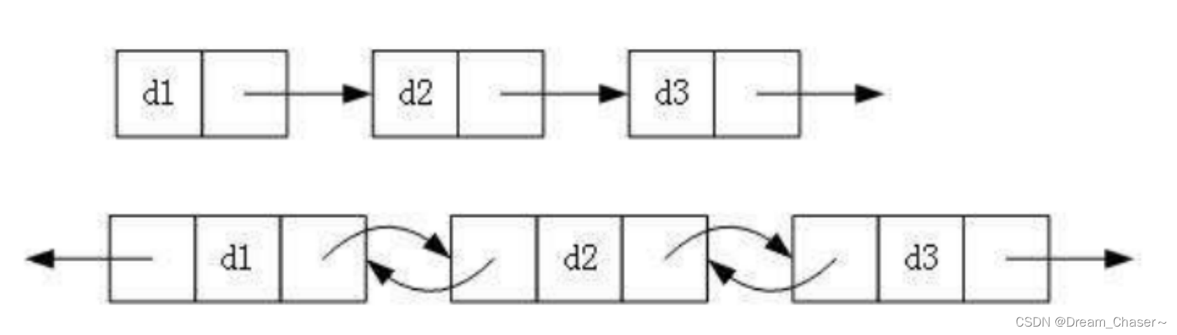 【数据结构】带头双向循环链表（小白入门必备知识）(上）