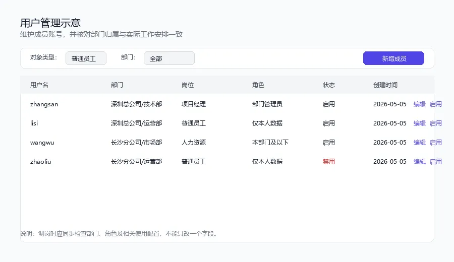 fig_user_list_generic.png