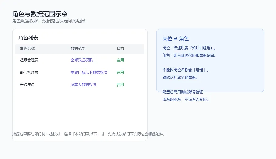 fig_role_data_scope_generic.png
