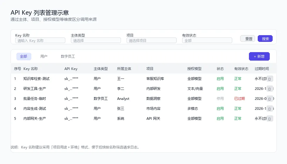 fig_apikey_list_generic.png