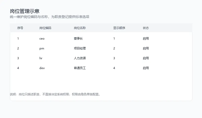 fig_position_list_generic.png