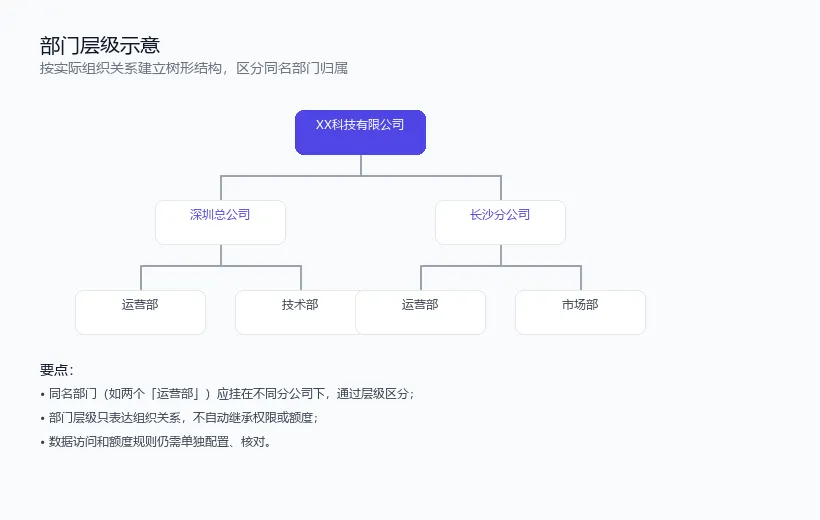 fig_department_tree_generic.png