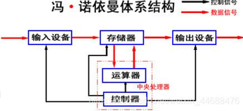 【Linux】操作系统与进程的概念（一）