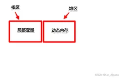 动态内存的定义及使用（附常见错误点）