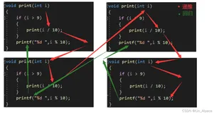 递归实现数字正序打印。（分析）