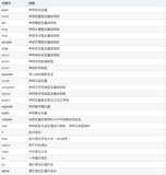 从关键字~C语言 — 期末考，考研，面试中那些你不得不知道的C语言关键字细节（1）