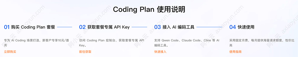 阿里云 Coding Plan 扫盲贴：收费标准、套餐额度、超详细使用教程-阿里云开发者社区