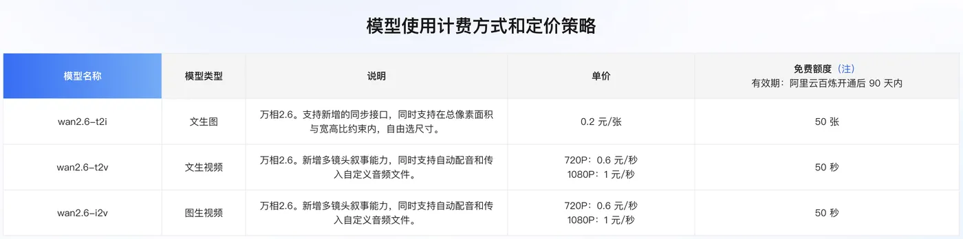 阿里云通义万相收费价格及免费额度.png