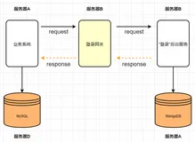 记一次业务系统登录报错404问题排查与解决实践