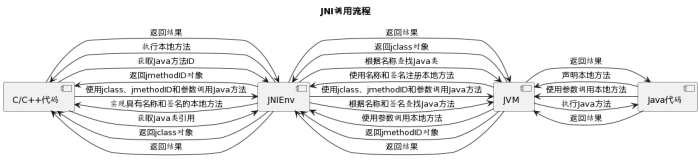[NDK/JNI系列02] JNI的设计原理与数据类型